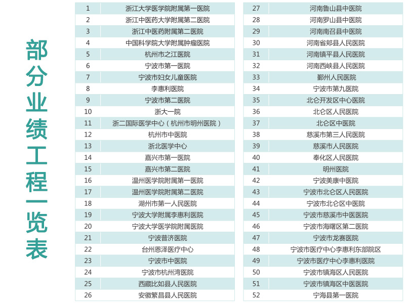 部分業(yè)績(jī)工程一覽表1
